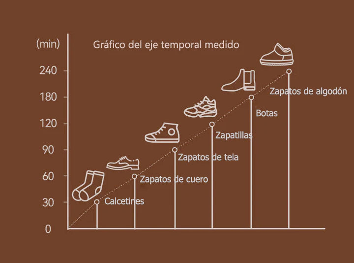 FOOTFUSION™ -SECADOR DE ZAPATOS PORTATIL 👞
